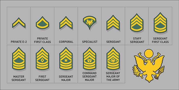 Army Enlisted Rank Insignia